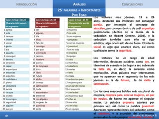 IntroducciónAnálisisConclusionesFrases Cortas Hombres 1Aparecen como importantes las habilidades de comunicación, entendidas como la capacidad de generar interés, de transmitir confianza, argumentar, vencer la ansiedad que representa estar en un grupo grande, la versatilidad de hablar de cualquier tema con cualquier interlocutor, la capacidad de «defender» las propias ideas. Concepto = Habilidades de comunicación. 