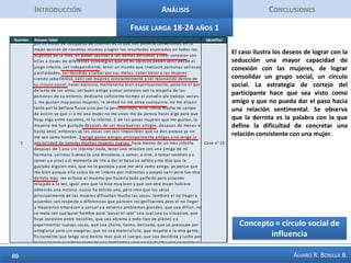 IntroducciónAnálisisConclusiones25  palabras + Importantes Por Edad18-2425-3435+Seducción más inmediataCorto plazoEstéticaSeducción como parecer (arquetipos)Énfasis en lo social, el grupo de amigosEs un joven, universitario, inicia su vida laboral, su enfoque es más social y su perspectiva más internaSeducción como trabajo interiorSeducción para otros propósitos, no solamente para conquistarSe empieza a planearSe visualiza el futuroAcerca al éxito, genera satisfacción.Un trabajo más interno, por ejemplo con los miedosEste adulto ya trabaja, por eso vincula la seducción a otras esferasSeducción en crisis de la mediana edadSentirse todavía atractivosSe vincula al proyecto de vida¿Hombres que no están casados o que no han formalizado una relación o se han divorciado?Aparece una palabra muy importante la rebeldíaConciencia de que ya no se es tan joven, de la edad: mi edad, mi vida, en mi vida, y mi vida, a mi edad. 