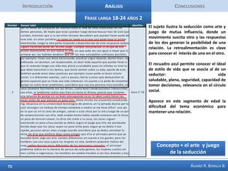 IntroducciónAnálisisConclusionesFrase Corta 18-24 años 1La frase corta muestra algunas creencias en torno a la seducción enfocadas en desarrollar atractivo, en ser «un magnetismo» social. También se visualiza el enfoque externo hacia lo físico como motor para seducir.  No se mencionan compromisos o relaciones duraderas y estables, lo cual para algunos es una preocupación, pues no se tienen las herramientas para consolidar una relación potencial. La relación con las mujeres hasta cierto punto es misteriosa, por cuando no se logra crear empatía ni saber cómo conectarse de una forma más eficaz. El subrayado amarillo muestra el ideal de mujer y el ideal de persona al que aspira convertirse: más seguro, confiado, sin miedos, más libre.Concepto = Seducción desde lo que se muestra