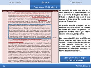 IntroducciónAnálisisConclusionesFrase Corta 18-24 años 2La frase corta resulta ilustrativa de un problema que representa gran parte de las dudas y consultas: la timidez, como un obstáculo para interactuar, para ser fluido, para conversar profundamente, para conectar. La timidez incluso provoca ansiedad que se manifiesta físicamente.  Esta timidez provoca inseguridad y miedo al rechazo.El tímido la tiene difícil por cuando ve pasar las oportunidades y cómo los extrovertidos tienen una ventaja. Este caso ilustra la seducción desde el punto de vista de mejoramiento, de vencer miedos, temores, un trabajo más interno.Concepto = Seducción para vencer la timidez