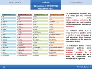 IntroducciónAnálisisConclusionesFrase corta 35-44 años 2El caso es ilustrativo de un hombre de 36 años que no ha tenido éxito con las mujeres, ha tenido pocas relaciones estables, y se encuentra ante la pregunta de qué ha sido lo que ha hecho mal o en lo que he fallado. Apunta a los estereotipos y creencias de ser un «amable caballero complaciente y buenazo», ello no le ha dado resultados  y no ha logrado transmitir atributos de fortaleza, seguridad y carácter. Se nota cierta amargura por los fracasos pasados y por no ser competentes a la hora de seducir y descifrar los códigos de cortejo de las mujeres.Existe así mismo un resentimiento hacia las mujeres, se les adjetiva como crueles, por lo cual el rechazo muestra una huella más profunda en el caso citado.Concepto = frustración