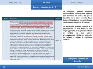 IntroducciónAnálisisConclusionesFrase larga 18-24 años 1El caso ilustra los deseos de lograr con la seducción una mayor capacidad de conexión con las mujeres, de lograr consolidar un grupo social, un círculo social. La estrategia de cortejo del participante hace que sea visto como amigo y que no pueda dar el paso hacia una relación sentimental. Se observa que la derrota es la palabra con la que define la dificultad de concretar una relación consistente con una mujer.  Concepto = círculo social de influencia
