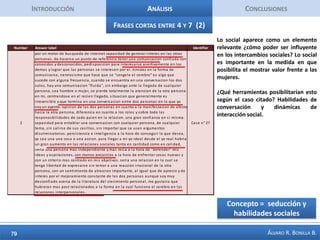 IntroducciónAnálisisConclusionesFrase larga 25-34 años 2El caso ilustra una metáfora muy interesante, la seducción como conducir un automóvil. Lo cual destaca la capacidad de saber adaptarse, cuando subir de marcha o bajar de  marcha, aumentar la velocidad  y disminuirla. La seducción sería mucho de capacidad de adaptarse a las interacciones, de analizar las situaciones y escoger entre diferentes tipos de conducta. Lo que hay detrás es la necesidad de conocer cómo funciona el cortejo y qué busca la mente femenina, por ello sería más importante desarrollar una aguda capacidad de análisis.El caso menciona el miedo al fracaso y el miedo a fallar, a no ser preciso. La aspiración es estar con alguien pero no por temor a la soledad o por presión social. Concepto = seducción como ser preciso y adaptarse