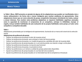 IntroducciónAnálisis ConclusionesMarco TeóricoLa Tabla 1 (Buss, 2007) presenta un ejemplo de algunas de las adaptaciones que pueden ser manifestadas más o menos exitosamente y de forma más o menos inteligente para resolver problemas de apareamiento. Estas adaptaciones tienen que ver como selección de pareja, competición intersexual, intimidación de rivales, evaluar y evocar intereses. Para resolver estos problemas adaptativos se requieren habilidades cognitivas avanzadas como la capacidad de monitorear el compromiso de un compañero, anticipar la infidelidad, manejar el engaño, incluye también habilidades de auto evaluación de las propias habilidades como pareja y el valor como compañero o compañera deseableTabla 1Adaptaciones presentadas por la Inteligencia de apareamiento. Ilustración de un marco de la teoría de la selección sexual. Adaptaciones de preferencia de parejaCalibrar las preferencias de pareja al valor de la pareja actual