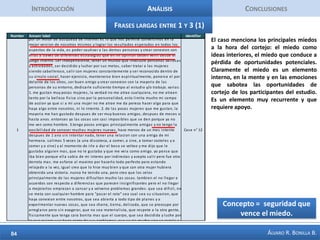 IntroducciónAnálisisConclusionesFrases cortas entre 1 y 3 (2)Aparecen elementos emocionales: obsesión por una mujer específica, idealización. El concepto de una mujer es muy importante en la construcción de la autoestima, incluso para la propia masculinidad. El destacado amarillo deja ver lo deseable en la mujer ideal, la aspiración de alcanzar un prototipo de mujer segura e independiente. Concepto =  equilibrio emocional