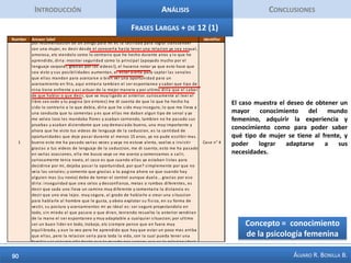 IntroducciónAnálisisConclusionesFrases cortas + de 12 (2)El caso menciona los principales miedos a la hora del cortejo: el miedo como ideas interiores, el miedo que conduce a pérdida de oportunidades potenciales. Claramente el miedo es un elemento interno, en la mente y en las emociones que sabotea las oportunidades de cortejo de los participantes del estudio. Es un elemento muy recurrente y que requiere apoyo.Concepto =  seguridad que vence el miedo.