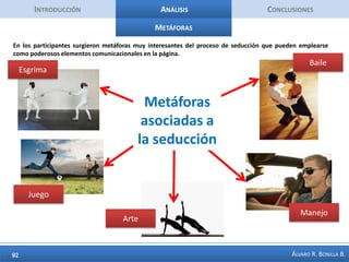 IntroducciónAnálisisConclusionesFrases largas entre 1 y 3 (2)El caso ilustra atributos deseables: provisión, sociabilidad, visión. La ansiedad y el deseo de resultados rápidos aparecen como obstáculos al proceso de seducción. Vuelve a aparecer el elemento relacionado con la dificultad de comunicarse con el sexo opuesto. La seducción se asocia con liderazgo, con atributos de visión, de ver lo que hace falta, de equilibrio.Concepto =  seducción y liderazgo