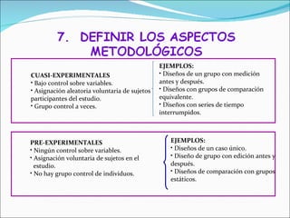 EJEMPLOS:
CUASI-EXPERIMENTALES                           • Diseños de un grupo con medición
• Bajo control sobre variables.                antes y después.
• Asignación aleatoria voluntaria de sujetos   • Diseños con grupos de comparación
participantes del estudio.                     equivalente.
• Grupo control a veces.                       • Diseños con series de tiempo
                                               interrumpidos.



PRE-EXPERIMENTALES                                EJEMPLOS:
• Ningún control sobre variables.                 • Diseños de un caso único.
• Asignación voluntaria de sujetos en el          • Diseño de grupo con edición antes y
  estudio.                                        después.
• No hay grupo control de individuos.             • Diseños de comparación con grupos
                                                  estáticos.
 