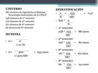 UNIVERSO                                 ESTRATIFICACIÓN
687 alumnos de Ingeniería en Sistemas
                                         • n = 253          = 0.37
  Tecnologías Industriales de la UPSLP
238 alumnos de 2º semestre                  N       687
216 alumnos de 4º semestre               • Ksh * n
167 alumnos de 6º semestre                        N
66 alumnos de 8º semestre                • 2º semestre
                                           238 * 253 = 88 casos
MUESTRA                                          687
                                         • 4º semestre
• n1=       n1                             216 * 253 = 80 casos
          1+n1/N                                 687
                                         • 6º semestre
• n1 =      400           = 253 casos      167 * 253 = 62 casos
         1+400/687                              687
                                         • 8º semestre
                                           66 * 253 = 24 casos
                                                 687
 