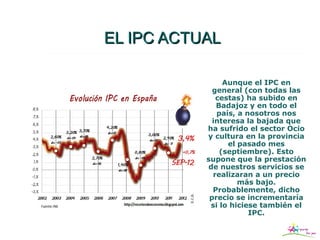 EL IPC ACTUAL

                Aunque el IPC en
             general (con todas las
              cestas) ha subido en
              Badajoz y en todo el
              país, a nosotros nos
             interesa la bajada que
           ha sufrido el sector Ocio
           y cultura en la provincia
                 el pasado mes
               (septiembre). Esto
           supone que la prestación
           de nuestros servicios se
             realizaran a un precio
                    más bajo.
             Probablemente, dicho
            precio se incrementaría
            si lo hiciese también el
                       IPC.
 