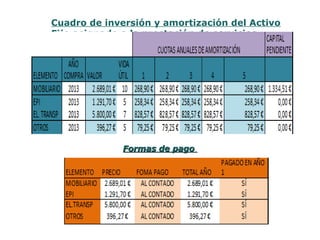 Cuadro de inversión y amortización del Activo
Fijo asignado a la prestación de servicios




              Formas de pago
 