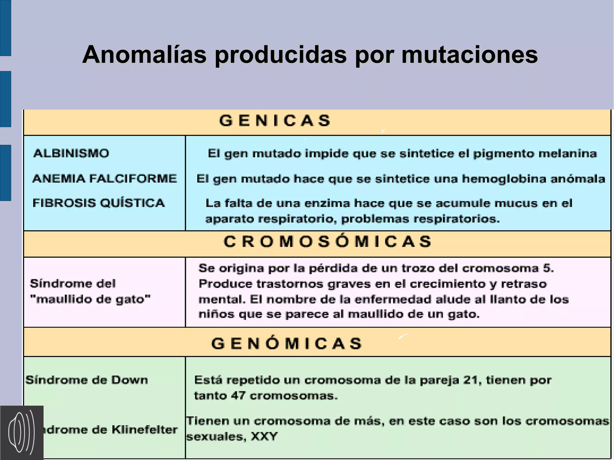 Anomalías producidas por mutaciones
