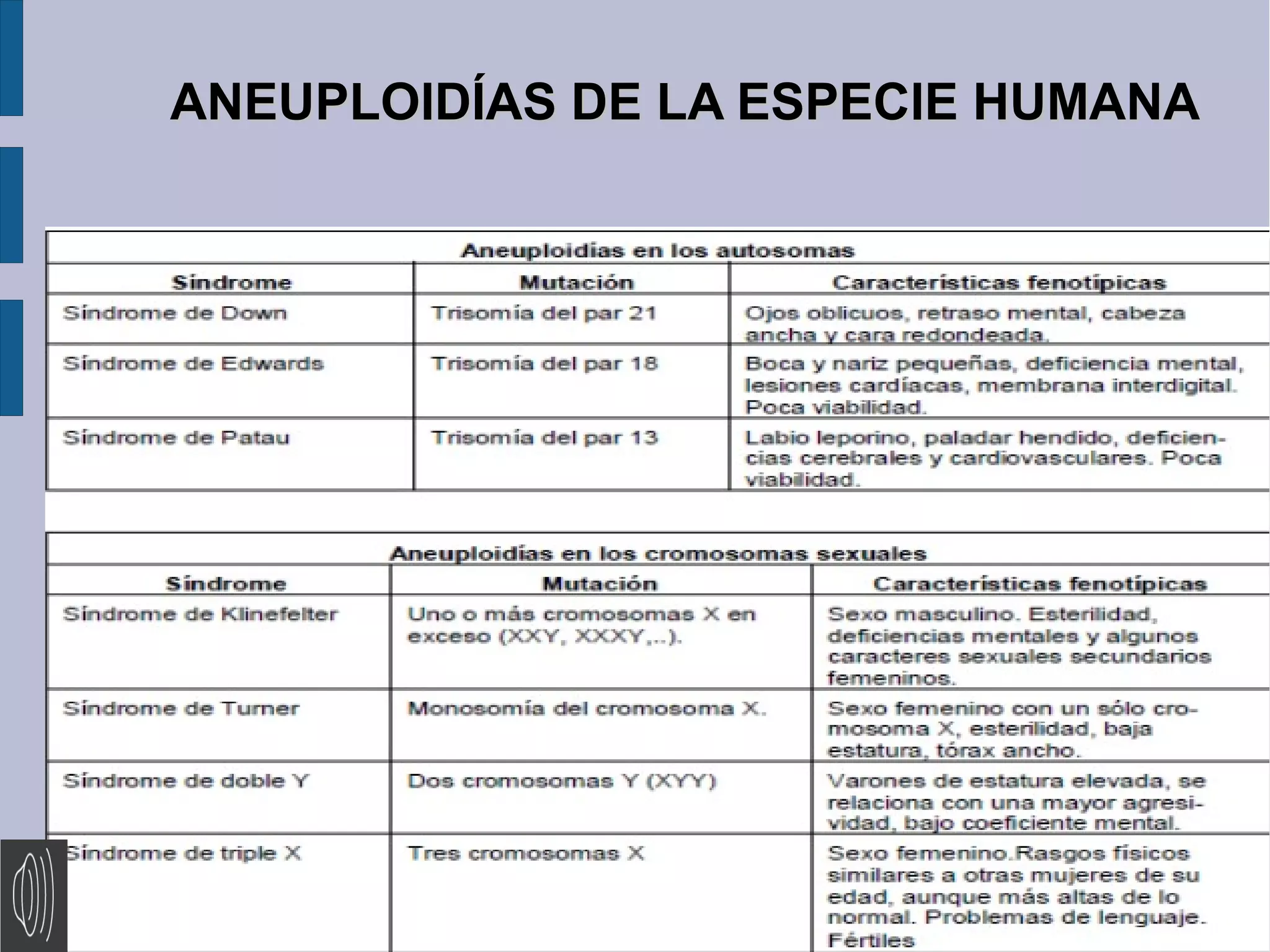 ANEUPLOIDÍAS DE LA ESPECIE HUMANA