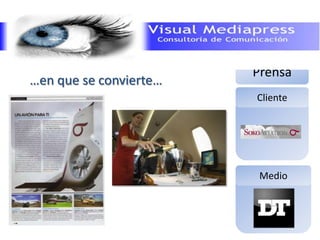Reporte mensual de estadísticas de seguimiento y resultadosTelevisión…en que se convierte…ClienteMedio