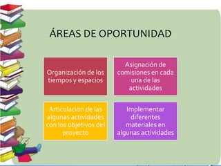 ÁREAS DE OPORTUNIDAD
Organización de los
tiempos y espacios
Asignación de
comisiones en cada
una de las
actividades
Articulación de las
algunas actividades
con los objetivos del
proyecto
Implementar
diferentes
materiales en
algunas actividades
 