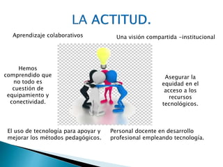 Aprendizaje colaborativos Una visión compartida -institucional 
El uso de tecnología para apoyar y 
mejorar los métodos pedagógicos. 
Asegurar la 
equidad en el 
acceso a los 
recursos 
tecnológicos. 
Personal docente en desarrollo 
profesional empleando tecnología. 
Hemos 
comprendido que 
no todo es 
cuestión de 
equipamiento y 
conectividad. 
 