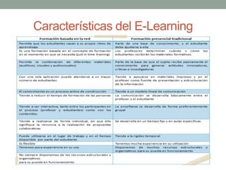 Características del E-Learning
 
