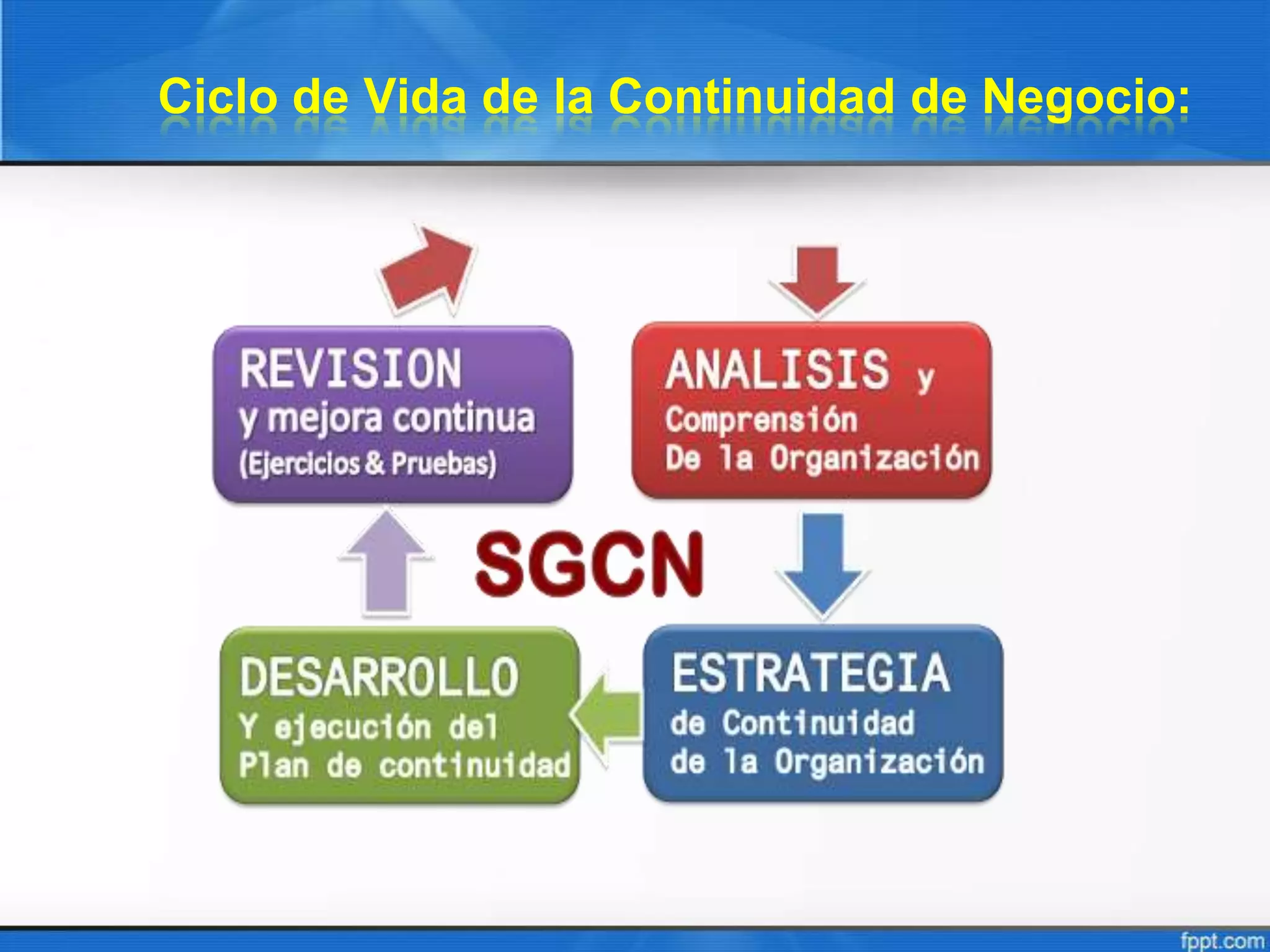 ISO 22301, SGCN, BCMS, Sistema de Gestión de la Continuidad del Negocio ...