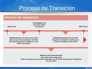 Proceso de Transición
 