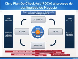 ISO 22301, SGCN, BCMS, Sistema de Gestión de la Continuidad del Negocio ...