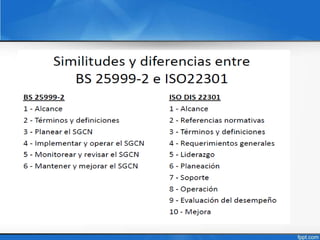 ISO 22301, SGCN, BCMS, Sistema de Gestión de la Continuidad del Negocio ...