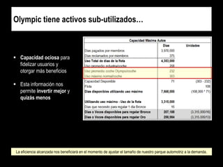 Olympic tiene activos sub-utilizados…

 Capacidad ociosa para
fidelizar usuarios y
otorgar más beneficios
 Esta información nos
permite invertir mejor y
quizás menos

La eficiencia alcanzada nos beneficiará en el momento de ajustar el tamaño de nuestro parque automotriz a la demanda.

 