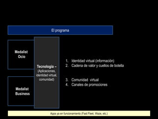 El programa

Medalist
Ocio
Tecnología –
(Aplicaciones,
identidad virtual,
comunidad)

Medalist
Business

1. Identidad virtual (información)
2. Cadena de valor y cuellos de botella
3. Comunidad virtual
4. Canales de promociones

Apps ya en funcionamiento (Fast Fleet, Waze, etc.)

 