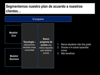 Segmentemos nuestro plan de acuerdo a nuestros
clientes…
El programa

Medalist
Ocio
Tecnología –
(Aplicaciones,
identidad virtual,
comunidad)

Medalist
Business

Nuevo
programa de
puntos (día
menos requerido
para reclamar
puntos)

1. Menos alquileres más días gratis
2. Gracias a mi actual capacidad
ociosa
3. Más beneficios

 