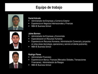 Equipo de trabajo
Daniel Arévalo
 Administrador de Empresas y Comercio Exterior
 Experiencia en Negocios Internacionales y Finanzas
 MBA IE Business School
Jaime Borrero
 Administrador de Empresas y Economista
 Especialización en Recursos Humanos
 Experiencia en Recursos Humanos, Administración Comercial y proyectos
en otras áreas (tecnología, operaciones y servicio al cliente postventa).
 MBA IE Business School
Rodrigo Flores
 Administrador Financiero
 Experiencia en Banca, Finanzas (Mercados Globales, Transacciones
Financieras), Administración de Riesgos
 MBA IE Business School

 