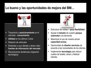 Lo bueno y las oportunidades de mejora del BM…

 Estructura de costes = poca flexibilidad
 Trayectoria y posicionamiento en el
mercado - conocimiento

 Ajustar el tamaño de nuestro parque
automotor a la demanda

 Utilidad en los últimos 2 años
 Rotación de vehículos

 Maximizar el uso de nuestra actual
capacidad ociosa

 Entienden a sus clientes y tienen claro
fuentes de información del mercado

 Oportunidad de diseñar servicios de
acuerdo a las necesidades de los clientes

 Reconocemos tendencias (migración
tecnológica)

 Implementar tecnología para reducir
cuellos de botella, atraer y fidelizar
clientes

 