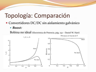 Topología: Comparación
 Convertidores DC/DC sin aislamiento galvánico
 Boost:
Bobina no ideal (Electrónica de Potencia, pág. 232 – Daniel W. Hart)
 