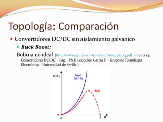 Topología: Comparación
 Convertidores DC/DC sin aislamiento galvánico
 Buck Boost:
Bobina no ideal (http://www.gte.us.es/~leopoldo/Store/tsp_14.pdf - Tema 14:
Convertidores DC/DC – Pág. - Ph.D Leopoldo García F. - Grupo de Tecnología
Electrónica – Universidad de Sevilla )
 