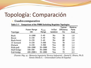 Topología: Comparación
 Cuadro comparativo
(Fuente: Pág. 25 - Memoria Ingeniería Técnica Industrial – Daniel E. Álvaro, Ph.D.
Simón Dávila S. – Universidad Carlos III España)
 
