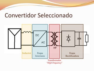 Convertidor Seleccionado
Etapa
Inversora
Transformador
“High Frequency”
Etapa
Rectificadora
Inductor
 