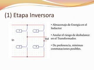 (1) Etapa Inversora
• Almacenaje de Energía en el
Inductor
• Anular el riesgo de desbalance
en el Transformador.
• De preferencia, mínimas
conmutaciones posibles.
 