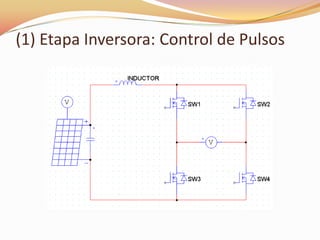 (1) Etapa Inversora: Control de Pulsos
 