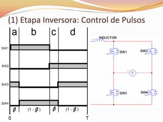 (1) Etapa Inversora: Control de Pulsos
 