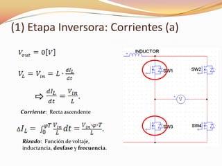 (1) Etapa Inversora: Corrientes (a)
Corriente: Recta ascendente
Rizado: Función de voltaje,
inductancia, desfase y frecuencia.
 