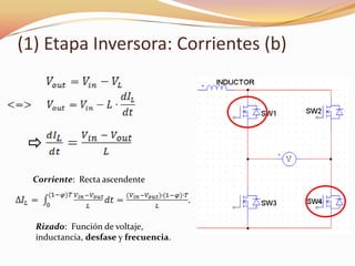 (1) Etapa Inversora: Corrientes (b)
Corriente: Recta ascendente
Rizado: Función de voltaje,
inductancia, desfase y frecuencia.
 
