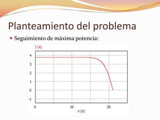 Planteamiento del problema
 Seguimiento de máxima potencia:
 