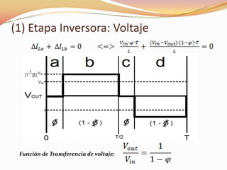 (1) Etapa Inversora: Voltaje
Función de Transferencia de voltaje:
 