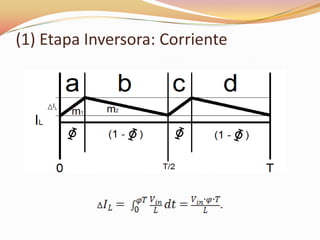 (1) Etapa Inversora: Corriente
 