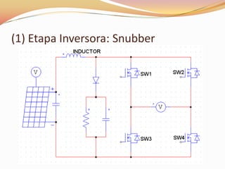 (1) Etapa Inversora: Snubber
 