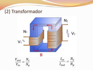 (2) Transformador
 