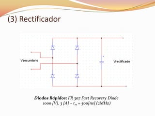 (3) Rectificador
Diodos Rápidos: FR 307 Fast Recovery Diode
1000 [V]. 3 [A] – trr = 500[ns] (2MHz)
 