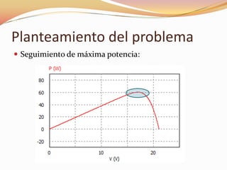 Planteamiento del problema
 Seguimiento de máxima potencia:
 