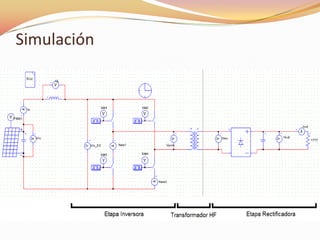 Simulación
 