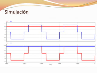 Simulación
0
-50
-100
-150
50
100
150
Vin Vprim
0.0999 0.09992 0.09994 0.09996 0.09998 0.1
Time (s)
0K
-0.5K
-1K
-1.5K
0.5K
1K
1.5K
Vsec Vout
 
