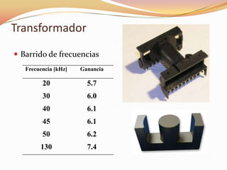 Transformador
 Barrido de frecuencias
Frecuencia [kHz] Ganancia
20 5.7
30 6.0
40 6.1
45 6.1
50 6.2
130 7.4
 