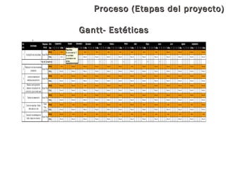 Proceso (Etapas del proyecto)Proceso (Etapas del proyecto)
.
Gantt- EstéticasGantt- Estéticas
 